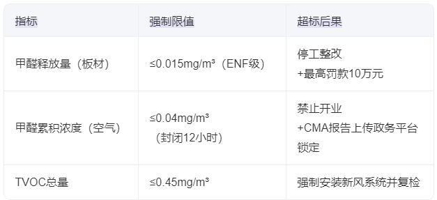 2025年兰州展厅甲醛控制焦点要点信息表.png