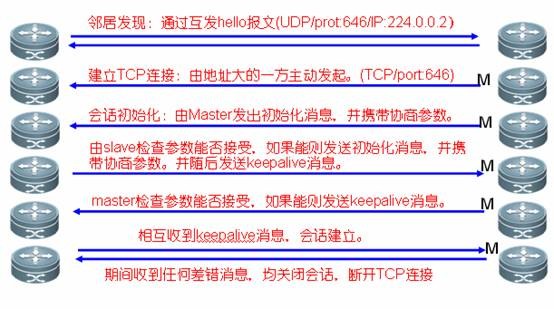 iSlot官方网站 - 引领潮水