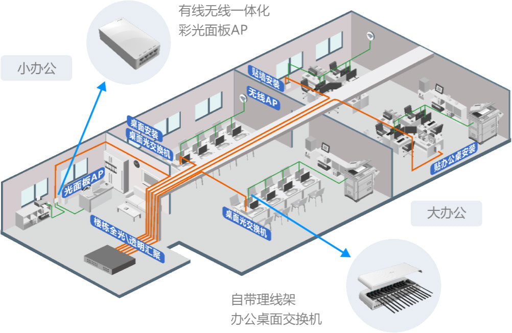 极简以太彩光3.X规划
