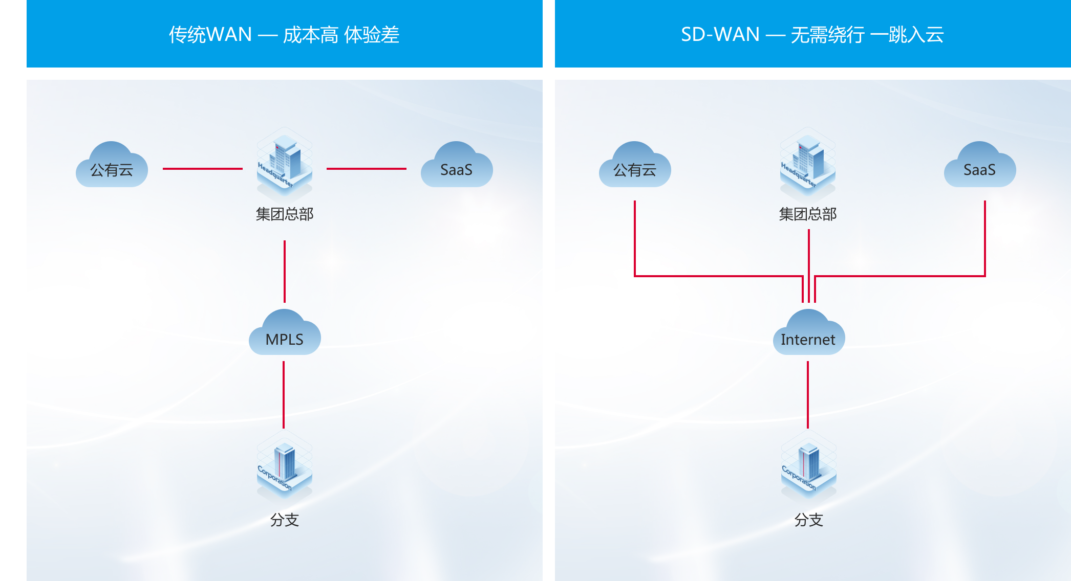 iSlot官方网站 - 引领潮水
