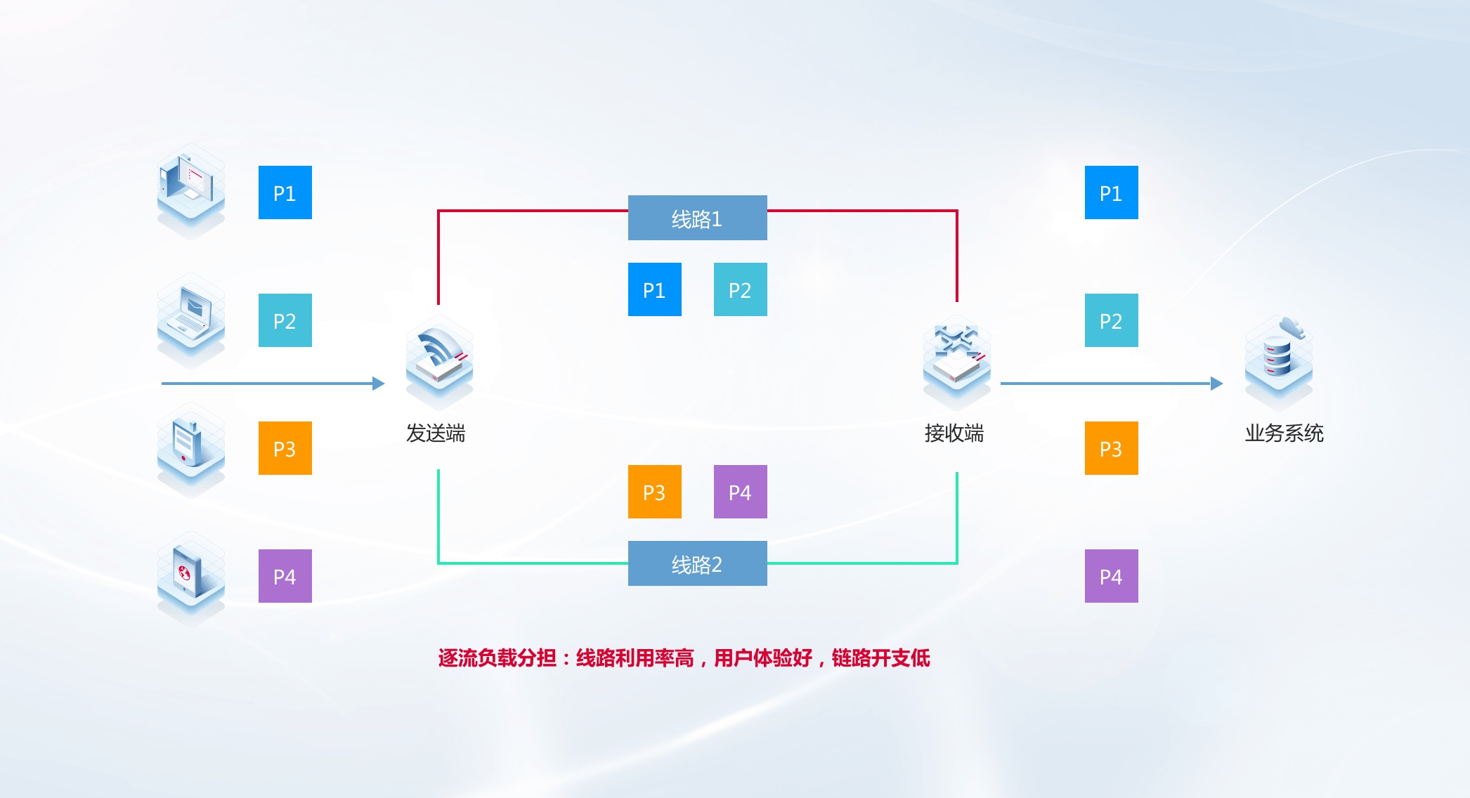 iSlot官方网站 - 引领潮水