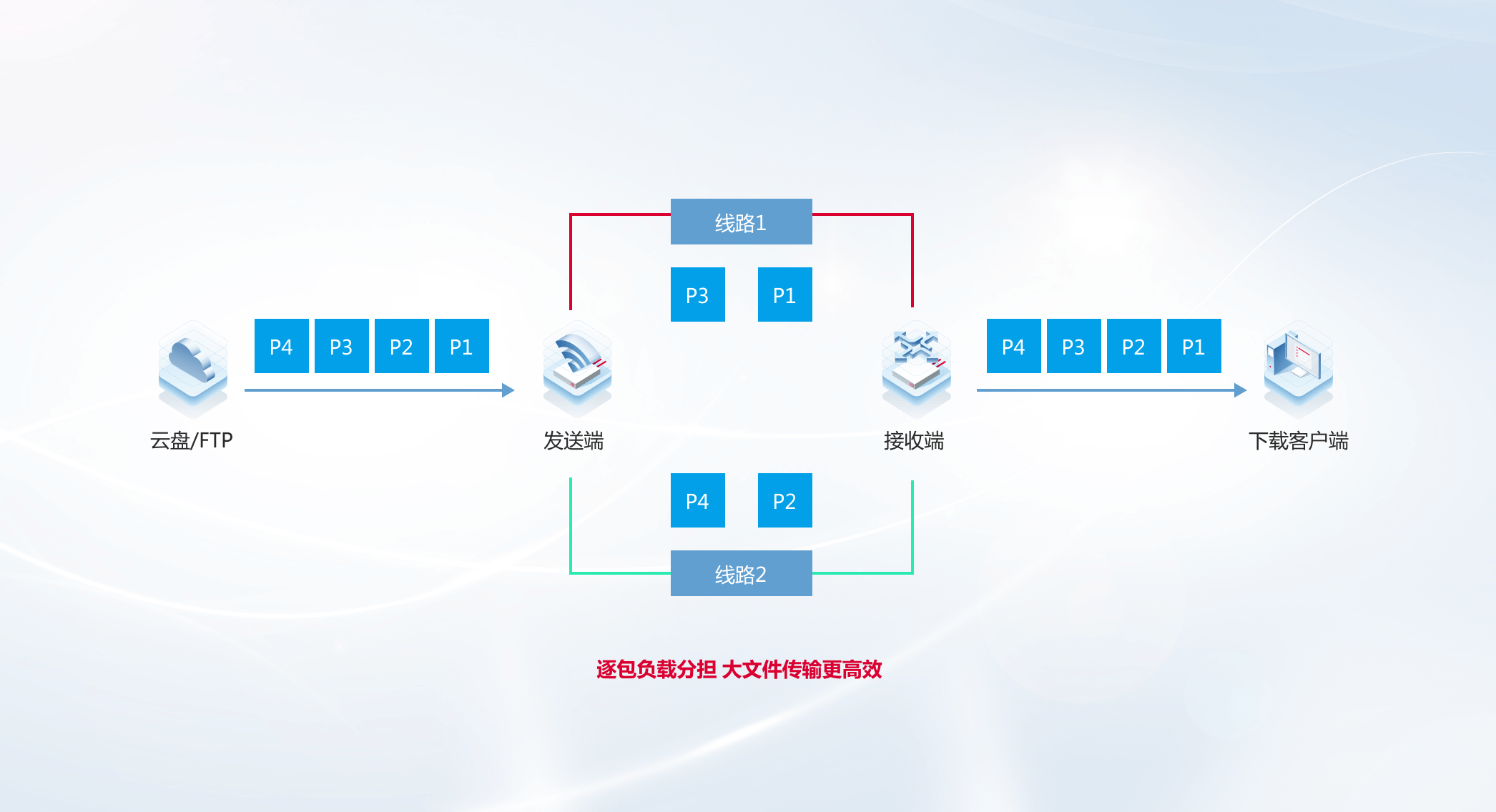 3-2-2 iSlot官方网站 - 引领潮水