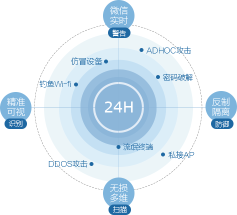 iSlot官方网站 - 引领潮水