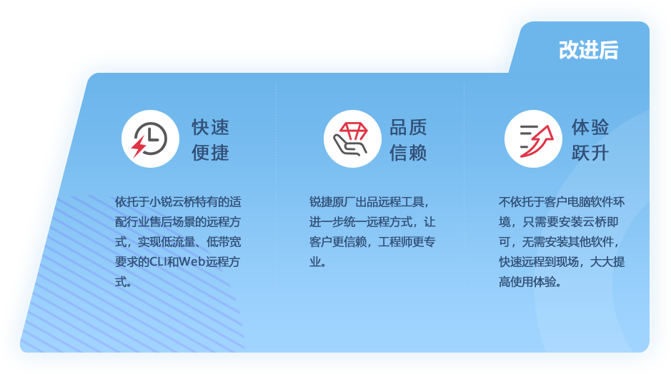 iSlot官方网站 - 引领潮水