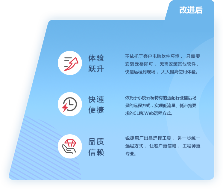 iSlot官方网站 - 引领潮水